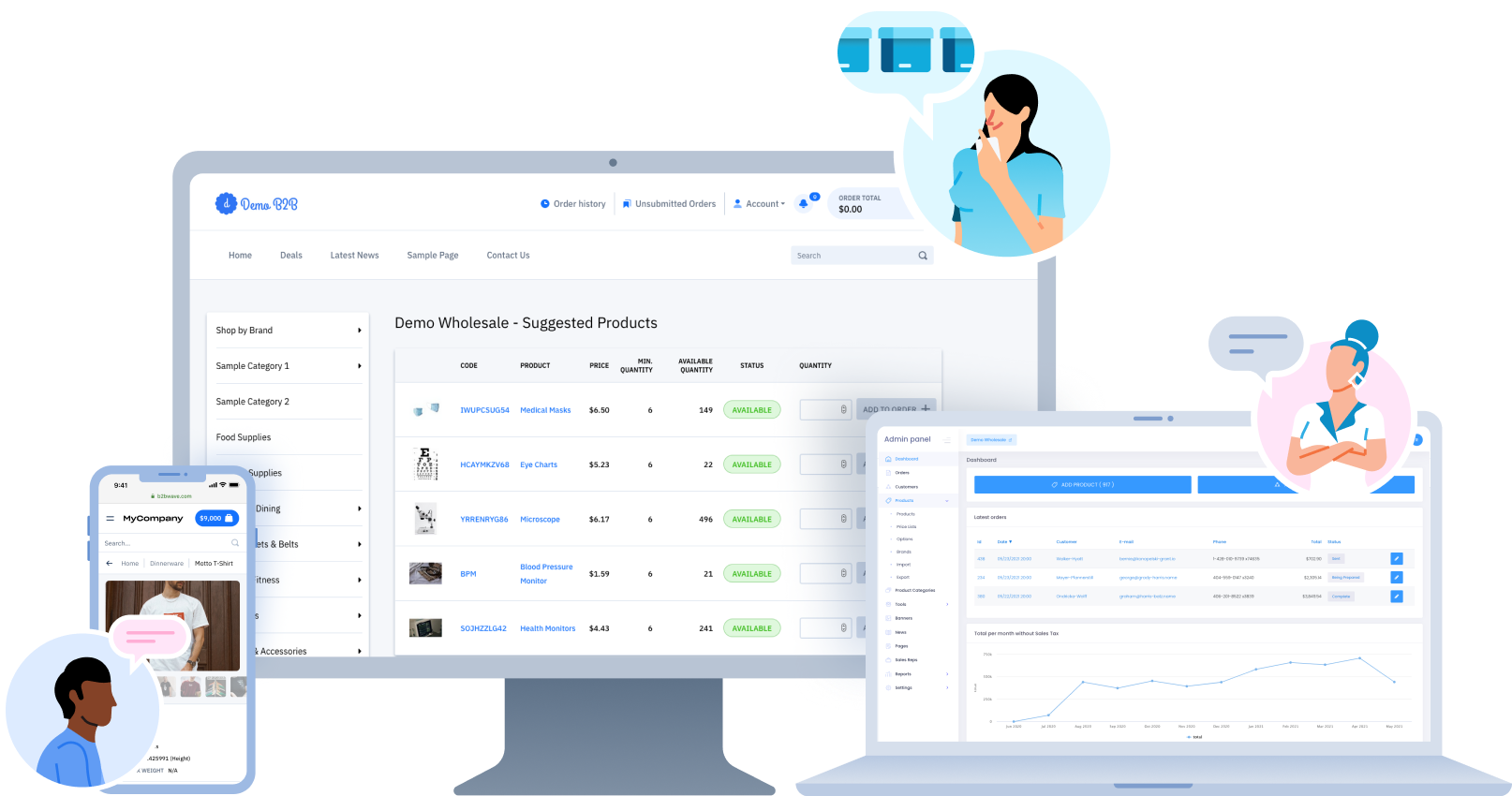 B2B Wave: B2B eCommerce platform